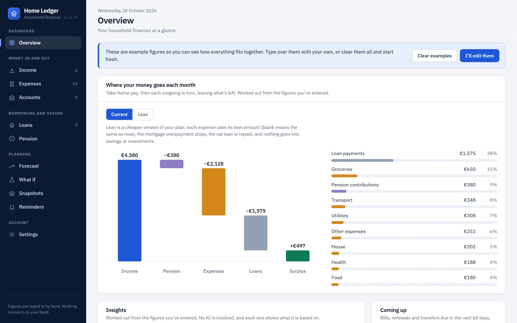 Overview screen: net worth, cash and the monthly surplus for the example household